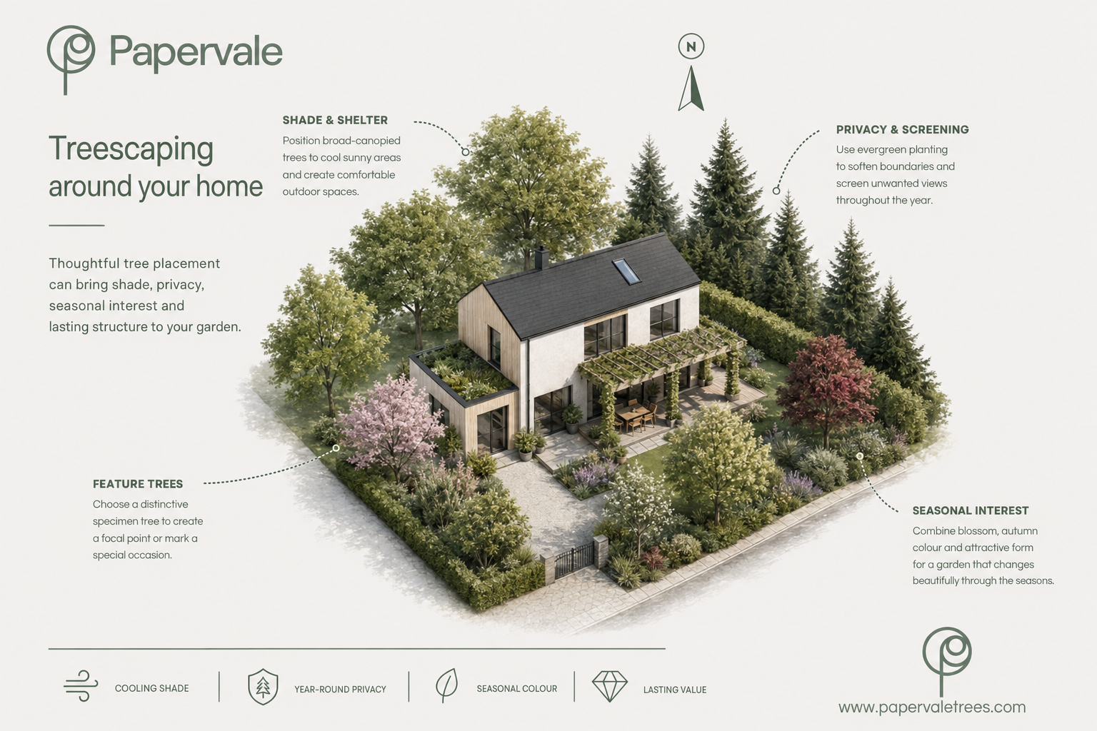 Treescaping illustration showing tree placement and landscape structure around a home